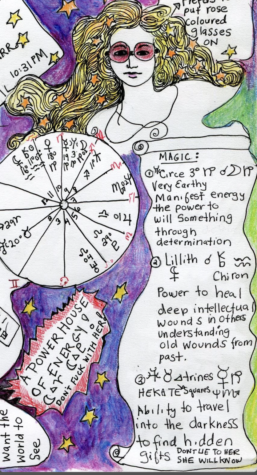 Personalized Astrology Chart Illustration by Lydia Knox